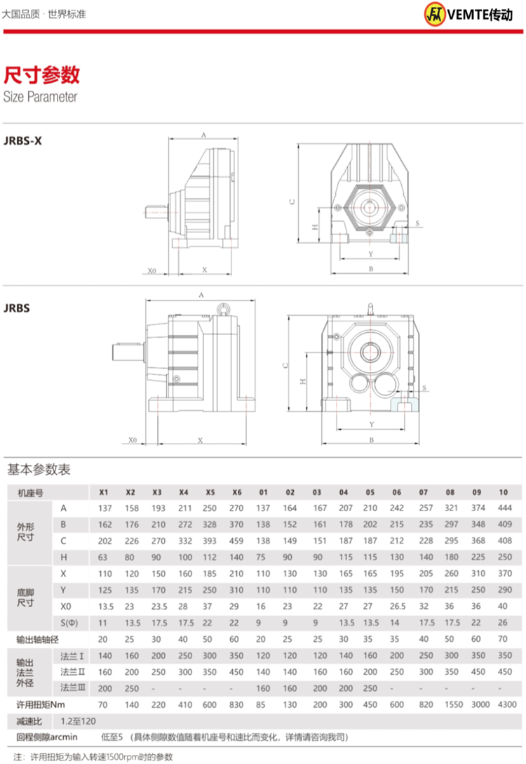 R系列精密伺服減速機尺寸 R系列精密伺服減速機尺寸