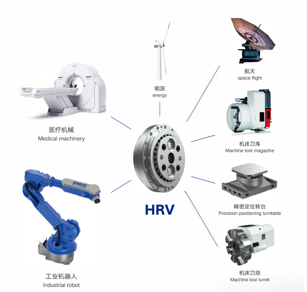 關(guān)節(jié)減速機的應(yīng)用場景 關(guān)節(jié)減速機的應(yīng)用場景
